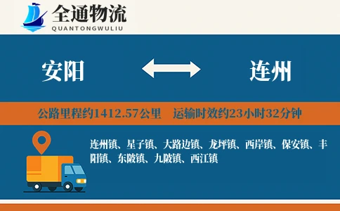 安阳到连州货运公司