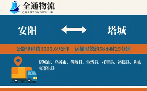安阳到塔城物流公司