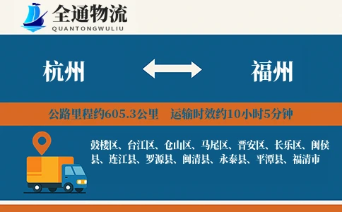 杭州到福州物流公司
