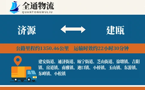 济源到建瓯物流公司
