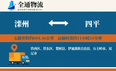 滦州到四平物流公司