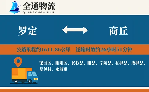 罗定到商丘货运公司