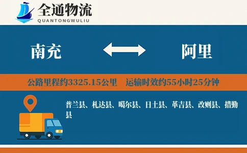 南充到阿里物流公司