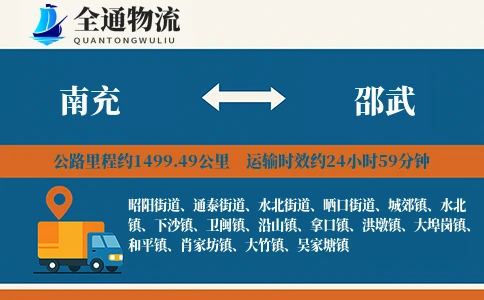 南充到邵武物流公司