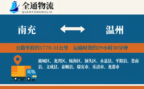 南充到温州物流公司