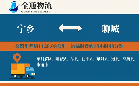 宁乡到聊城物流公司