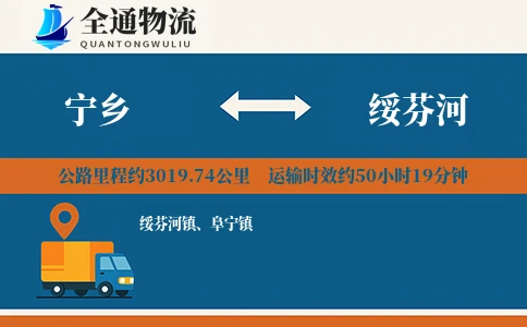 宁乡到绥芬河物流公司