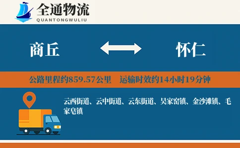 商丘到怀仁物流公司