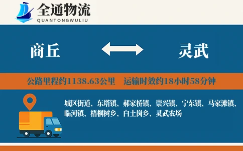 商丘到灵武物流公司