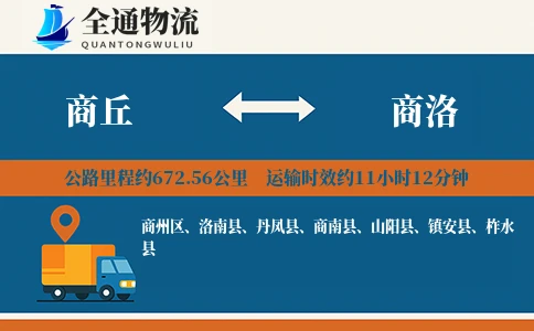 商丘到商洛物流公司