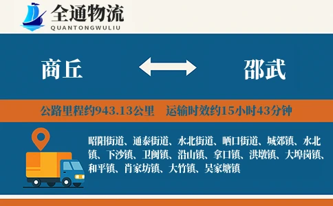 商丘到邵武物流公司