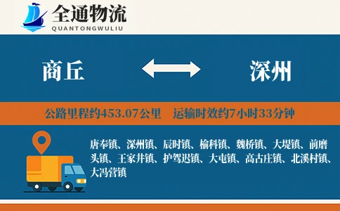 商丘到深州物流公司