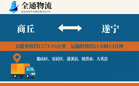 商丘到遂宁物流公司