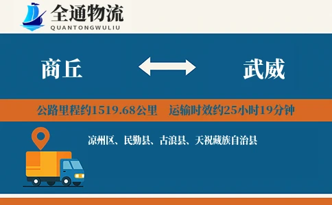 商丘到武威物流公司