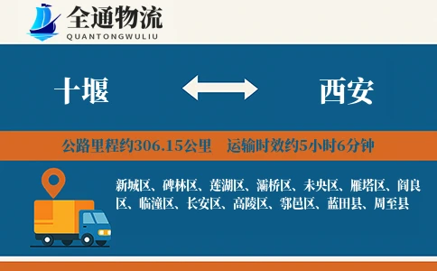 十堰到西安物流公司