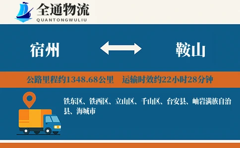 宿州到鞍山物流公司
