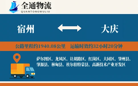 宿州到大庆物流公司
