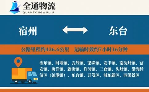 宿州到东台物流公司