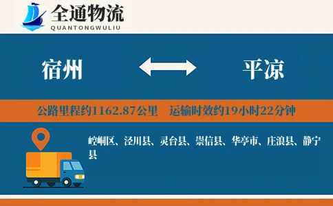 宿州到平凉物流公司