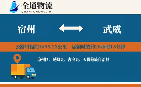 宿州到武威物流公司