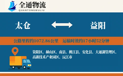 太仓到益阳物流公司