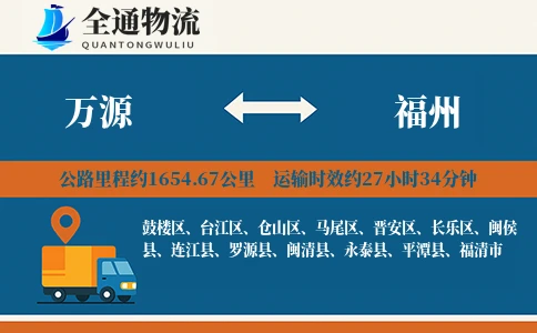 万源到福州货运公司