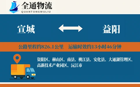 宣城到益阳物流公司