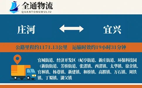 庄河到宜兴货运公司